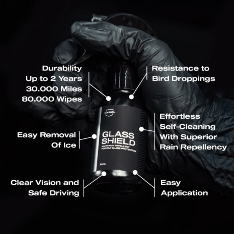 Nasiol-GlasShield-Nano-Rain-Repellent-Features Nasiol-GlasShield-Nano-Rain-Repellent-Features